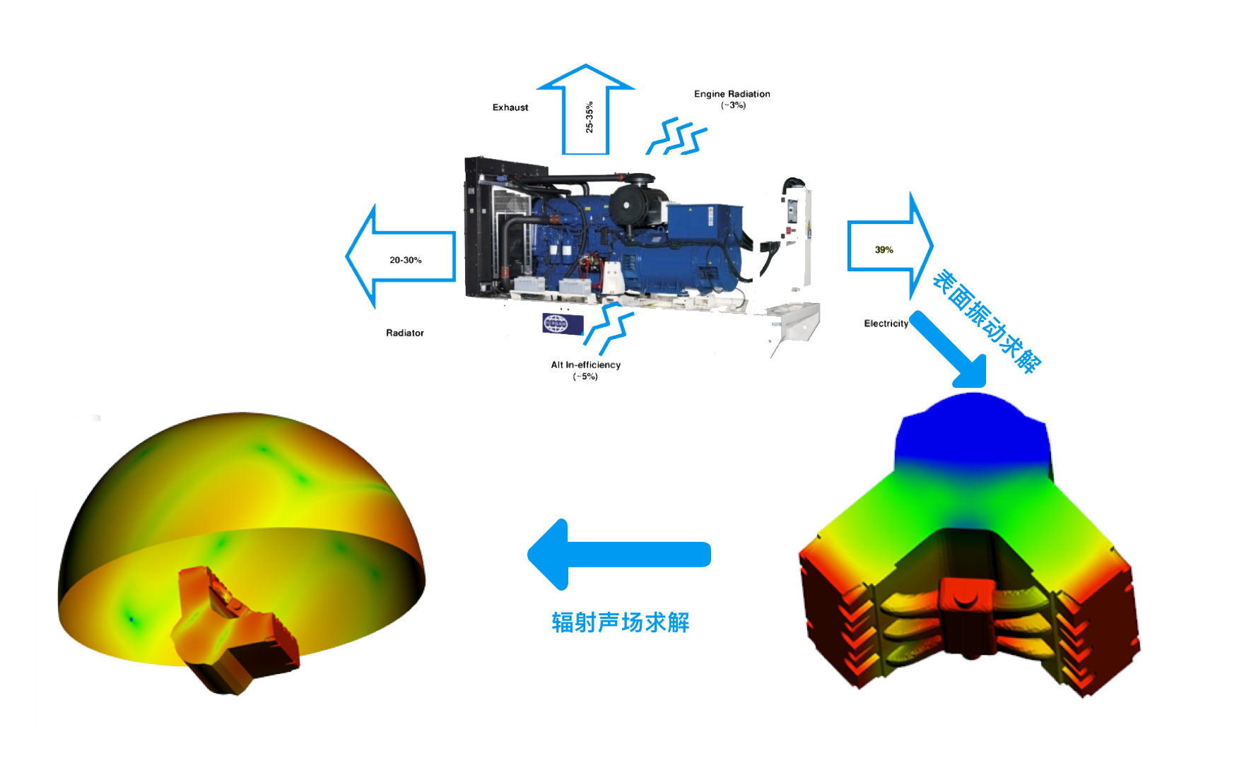 声学边界元？